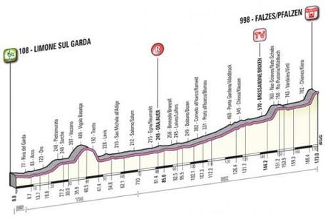 Giro d’Italia 2012: impresa di Rabottini!