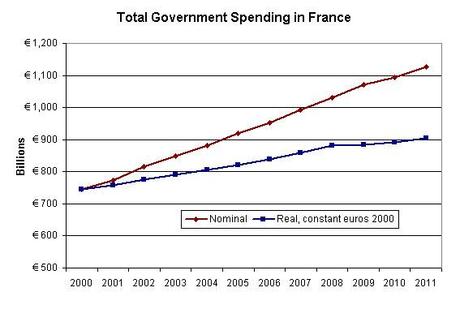 Uno sguardo alla presunta austerità francese