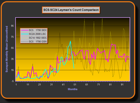 DALL'ATTUALE MINIMO SOLARE POTREMMO PRESTO ENTRARE IN UN NUOVO MAUNDER DALL'ATTUALE MINIMO SOLARE POTREMMO PRESTO ENTRARE IN UN NUOVO MAUNDER