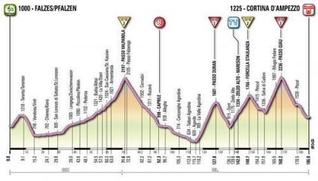 Giro d’Italia 2012: è il giorno di Izagirre