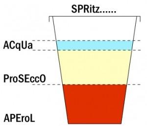 Spritz