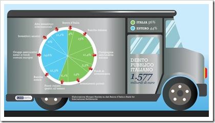 debito pubblico divisione debito pubblico divisione