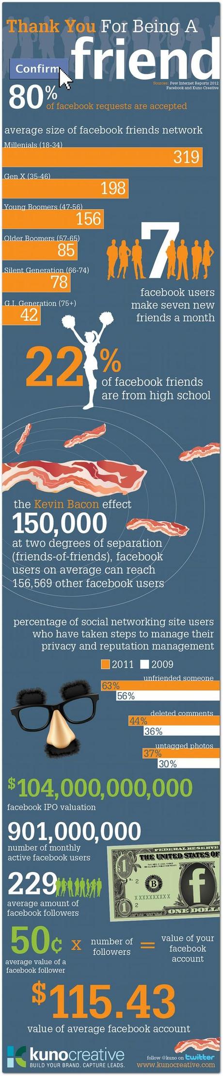 Quanto vale un “mi piace” su facebook?