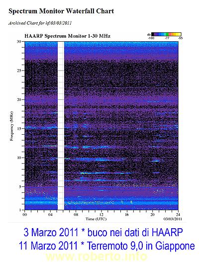 Siamo proprio sicuri che tutti questi terremoti e tsunami siano di origine naturale?