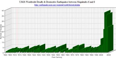 Siamo proprio sicuri che tutti questi terremoti e tsunami siano di origine naturale?