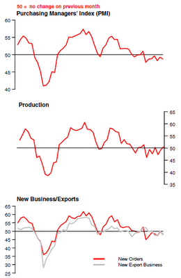 Il soft Landing della Cina è sempre più hard... Il soft Landing della Cina è sempre più hard...