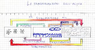 Un libro e un quaderno nel mio destino Un libro e un quaderno nel mio destino