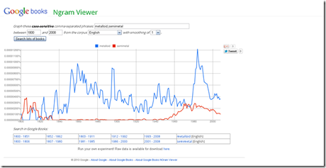 Google Ngram Viewer