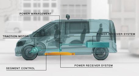 L’auto elettrica diventa wireless