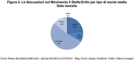 Le-elezioni-amministrative-2012-_discussioni-Movimento-5-Stelle-Beppe-Grillo