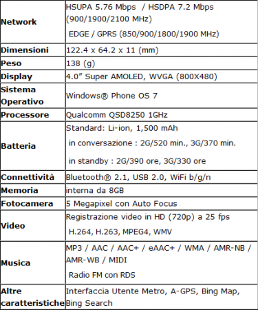 Omnia7spec Samsung Omnia 7 è ufficiale: caratteristiche, immagini e prezzo