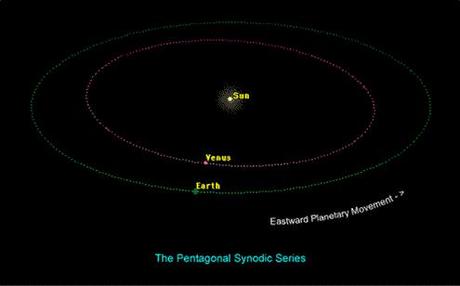 animazione-pentacolo-venere.gif