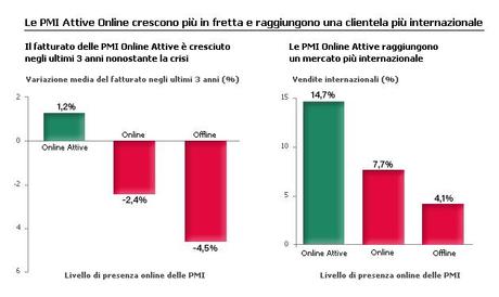 FATTORE INTERNET - L'impatto del Web sull'economia italiana