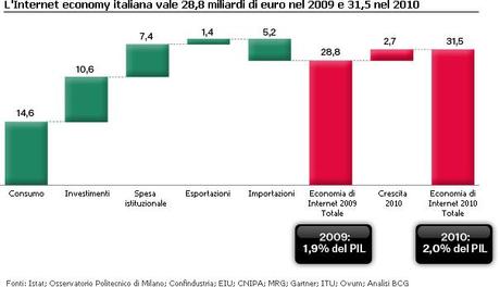 FATTORE INTERNET - L'impatto del Web sull'economia italiana