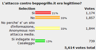 #Anonymous e Beppe #Grillo: quello che non vi hanno detto