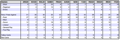 Stats 2 JWC2012 Mondiali Juniores, tutte le statistiche della prima fase. Numeri freddi e crudi…
