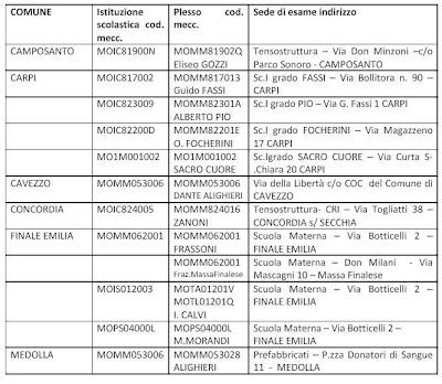 Esami di Stato nelle zone del terremoto in Emilia: elenco sedi di svolgimento per le scuole inagibili