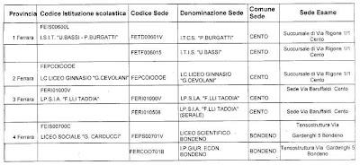 Esami di Stato nelle zone del terremoto in Emilia: elenco sedi di svolgimento per le scuole inagibili