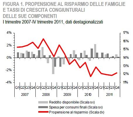 Dov’è finito il risparmio degli italiani?