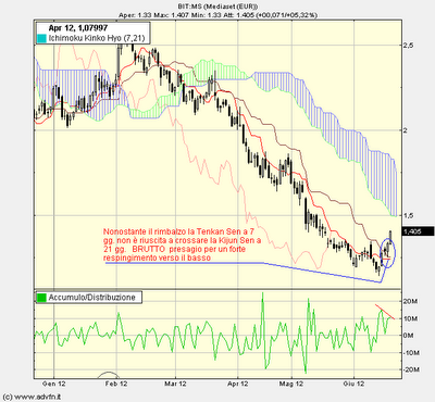 Occhio a Mediaset ... controllata FININVEST