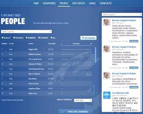 ediplomacy_2 e-diplomacy e il mondo non ha più segreti