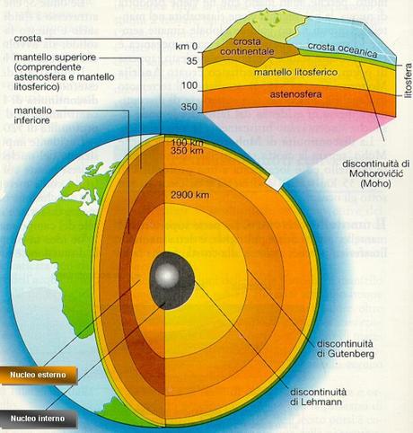 La fisica della Terra: crosta, mantello e nucleo