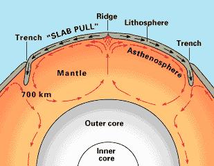 La fisica della Terra: la teoria della tettonica delle placche