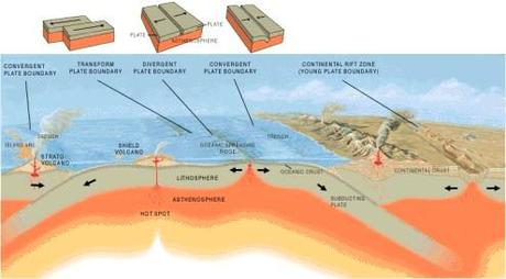 La fisica della Terra: la teoria della tettonica delle placche