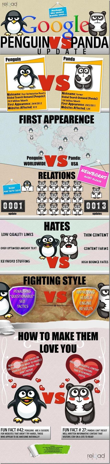 PandaPenguin-infografica