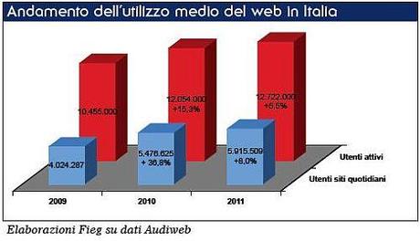 Rapporto 2012 sull’ Industria dei Quotidiani in Italia