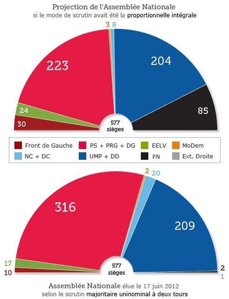 False democrazie a confronto: Il caso greco e quello francese