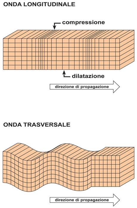 La fisica della Terra: i terremoti e le onde sismiche