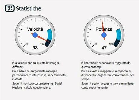 Nasce una Piattaforma Informativa All Digital tutta Italiana