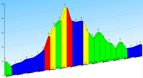 Uscita mtb del 28/6 ovvero...riprendiamo a pedalare Uscita mtb del 28/6 ovvero...riprendiamo a pedalare