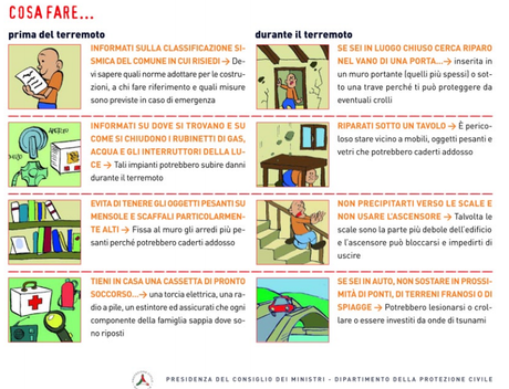 La fisica della Terra: il rischio sismico e le norme di comportamento