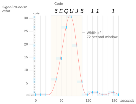 File:Wow signal profile.svg