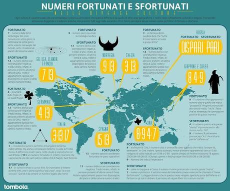 Numeri fortunati e sfortunati nelle diverse culture