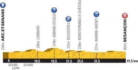 Tour de France: orari di partenza cronometro