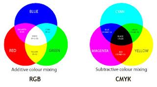Cenni sulla continuità del colore e sul sistema di gestione (CMS).