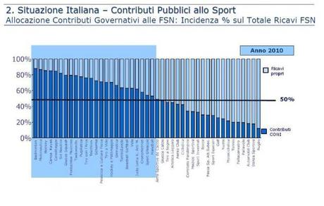 Il Libro Bianco dello Sport 2012: ecco cosa dice del rugby