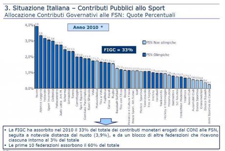 Il Libro Bianco dello Sport 2012: ecco cosa dice del rugby