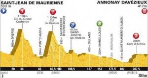 Diretta Tour de France LIVE St Jean de Maurienne-Annonay Davézieux tappa #12: Millar beffa Peraud