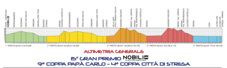 Gran Premio Nobili Rubinetterie: percorso e partenti