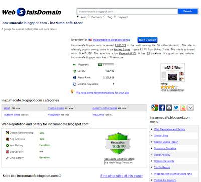 Self confidence Self confidence