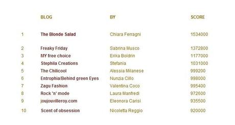 Stephilà Creations: 4th place in the top 50 Italian Fashion Blogs, by Les Cahiers