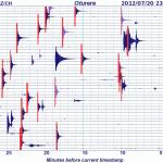 Seismogram Tongariro volcano complex - station Oturere