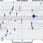 Mt. Tongariro seismogram from the latest 24 hours