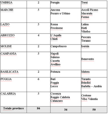 Unione Province d'Italia: ecco tutte le province accorpate e quelle che rimangono