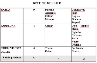 Unione Province d'Italia: ecco tutte le province accorpate e quelle che rimangono