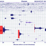 Seismogram Mt. Tongariro New Zealand
